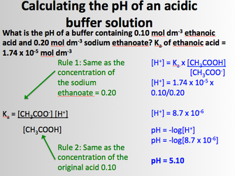 AQA Buffer solutions and associated calculations