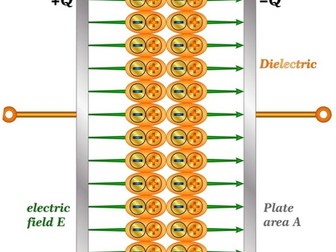 Introduction to Capacitors A Level Physics