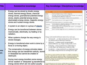 MTP for AQA Physics Complete