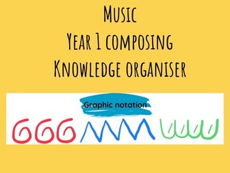 Music  Knowledge Organiser Year 1 Composing