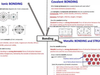 GCSE Bonding & Structure Mind Map