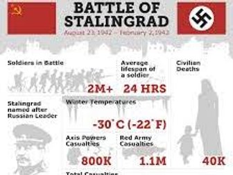 Could you win the battle of Stalingrad