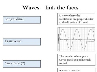 Waves definitions - linking terms to definitions worksheet