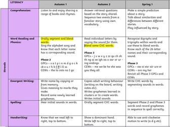 EYFS Literacy Curriculum Progression Document