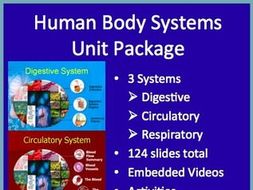 Human Body Systems Unit Package - Circulatory, Digestive and Respiratory Systems