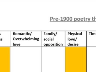 AQA A Level English Literature pre-1900 anthology poems comparison grid