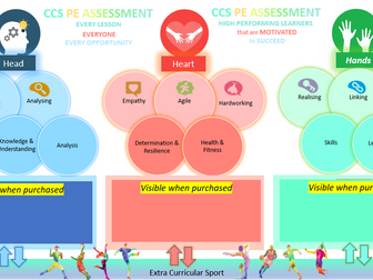 PE KS3 Assessment (Head, Heart, Hands Model) with HPL Links
