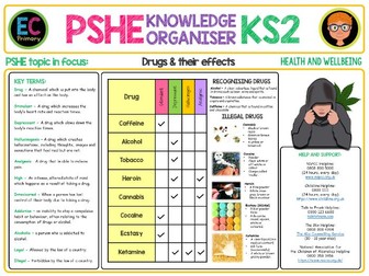 PSHE Knowledge Organiser - Drugs