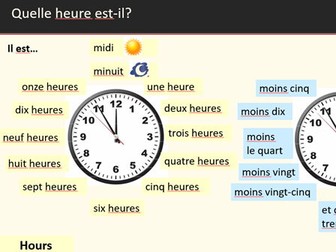KS3 French Quelle heure est-il? Understanding and telling the time in French.