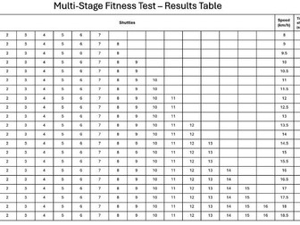 Multi-Stage Fitness Test - Analysis Sheet