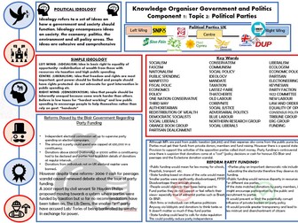UK Politics Knowledge Organisers
