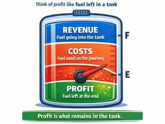 Using Profit in Answers