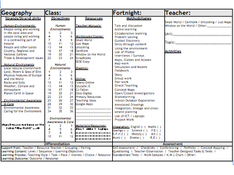GEOGRAPHY (FORTNIGHTLY PLAN TEMPLATE) + OBJECTIVES PLAN 5TH / 6TH CLASS