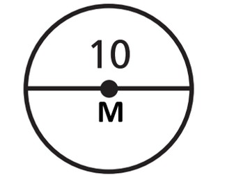 Topic: Circles on the coordinate Plane