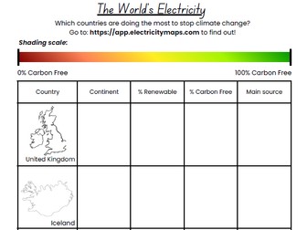 The World's Electricity Sources