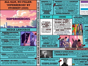 2026 GCSE EDUQAS THE COMPLETE ALL KILLER, NO FILLER SLIDES: EVERYTHING YOU NEED TO PASS COMPONENT 2