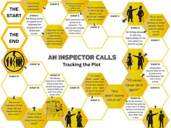 An Inspector Calls - Plot Recall Sheet
