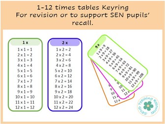 1-12 times tables Keyring multiplication for revision or to support SEN pupils recall