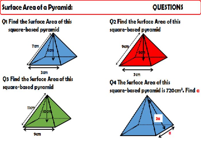 Pyramids - Volume And Surface Area | Teaching Resources