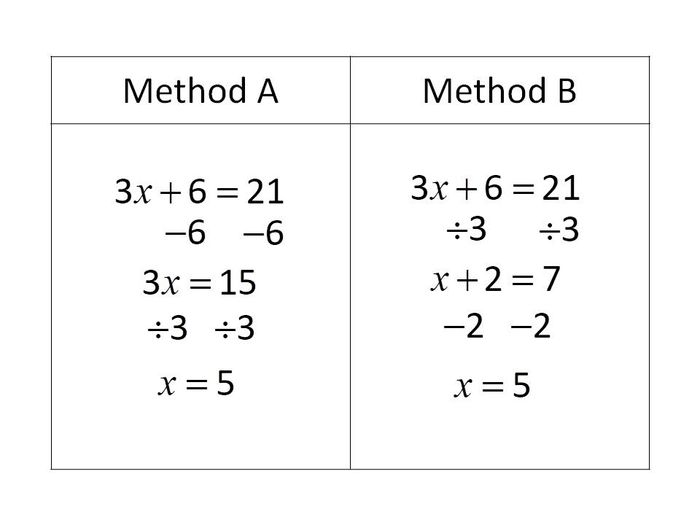 Solving Linear Equations Of The Form Ax+b=c | Teaching Resources