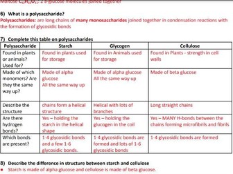 A Level biology AQA Topic 1 Biological Molecules