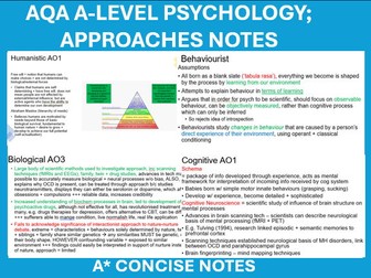 CONCISE A* A LEVEL PSYCHOLOGY AQA NOTES, APPROACHES NOTES