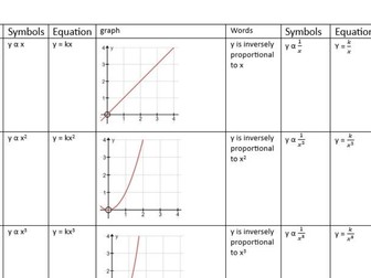 Proportionality, worksheet resource, keypoint matching activity, including graphs.