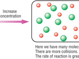 Factors affecting the rate of a reaction - summary worksheet