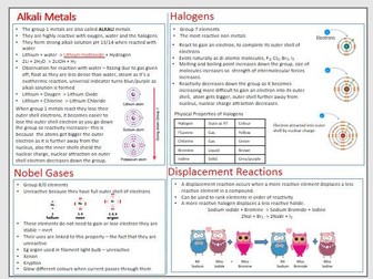 Unit 1 Knowledge Organiser