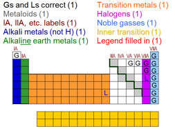 Periodic Table Inner Transition Metals - Periodic Table Timeline