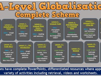 AQA Systems (Globalisation) Unit - 16 Lessons (including Assessment and Feedback).