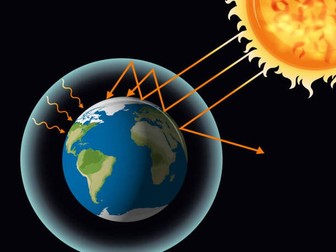 Global Warming (Greenhouse Effect) KS2