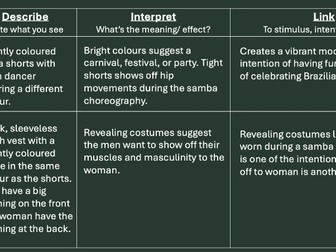 GCSE Dance Anthology SOL - A Linha Curva