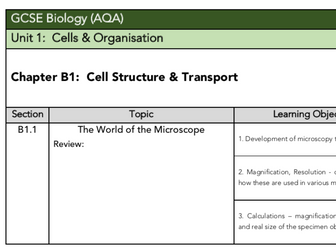 AQA Biology Learning Objective Checklist Unit 1