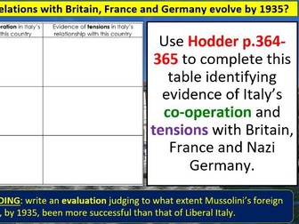 Edexcel A Level History Fascist Italy Lessons 44-45 (Italy’s international standing in 1935)