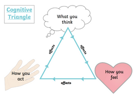 cognitive triangle by njdc61 teaching resources tes cognitive triangle