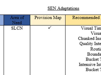 SEN Adaptations Table