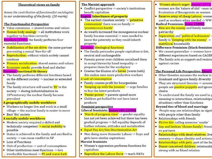 AQA A Level Sociology Revision Plans | Teaching Resources