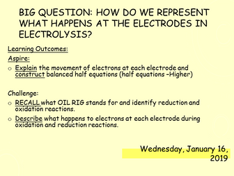 Electrolysis Half equations
