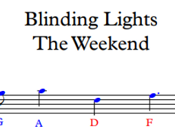 Blinding Lights Easy Sheet Music The Weekend Ks3 Teaching Resources