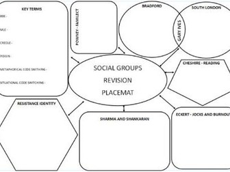 SOCIAL GROUPS - AQA A LEVEL ENGLISH LANGUAGE - PLACE MAT TEMPLATE