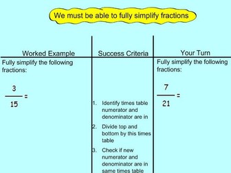 Fractions & Percentages