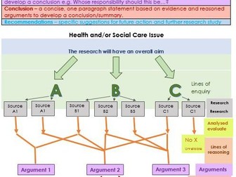 BTEC Level 3 Health and Social Care Unit 4 Enquiries into Current Research in HSC Intro and LAA