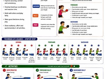 Table Tennis - Practical / TA resource card