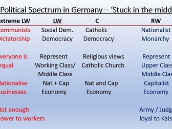 IGCSE 2017 Specification - Ed-Excel History - Germany 1918-45