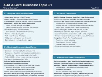 AQA A-Level Business — Complete Knowledge Organiser (Topics 3.1–3.8) | 12 Pages | Print-Friendly
