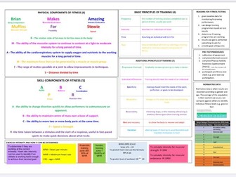 Pearson BTEC TECH AWARDS SPORT (2022)