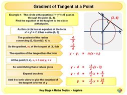 Equation of a Tangent to A Circle KS4 | Teaching Resources