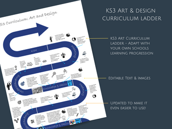 KS3 Learning Journey in Art