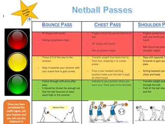 Netball resouces